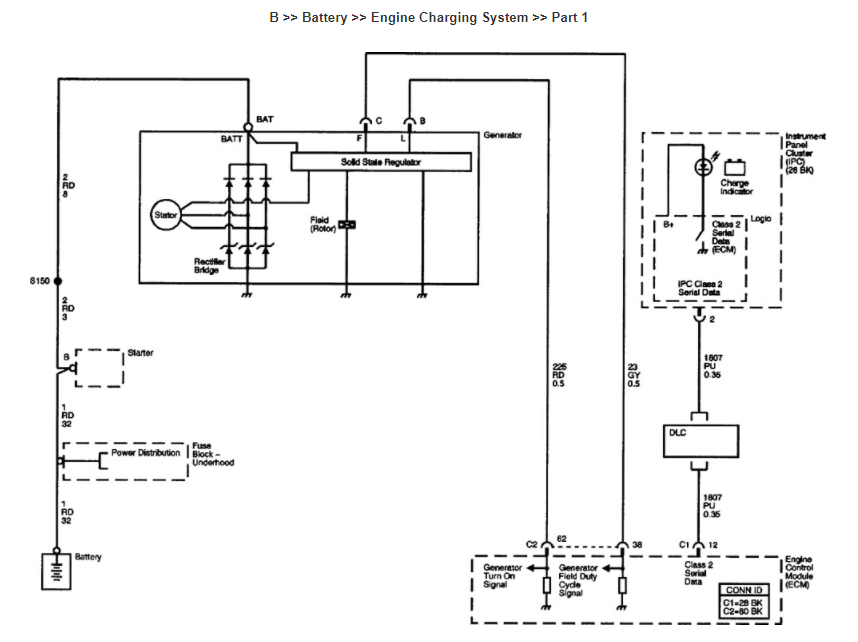 2005 Saturn Ion 3, not charging while on drive ScannerDanner Forum