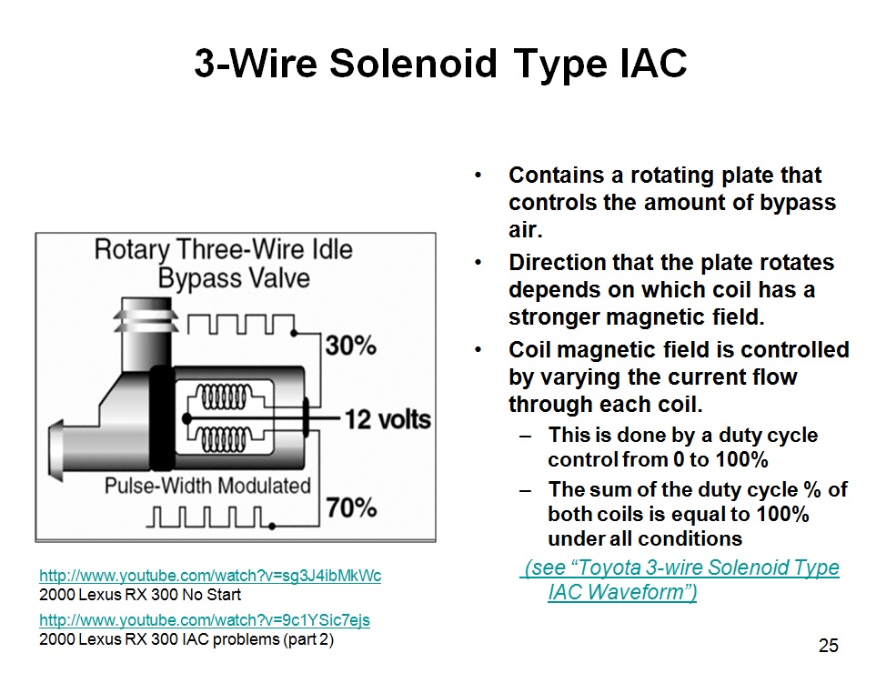 Toyota Idle air control PCM control? ScannerDanner Forum SCANNERDANNER