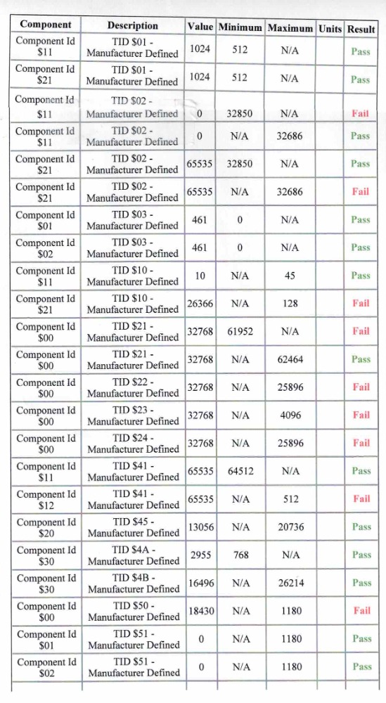 Rough idle and high bank 1 fuel trims ScannerDanner Forum SCANNERDANNER