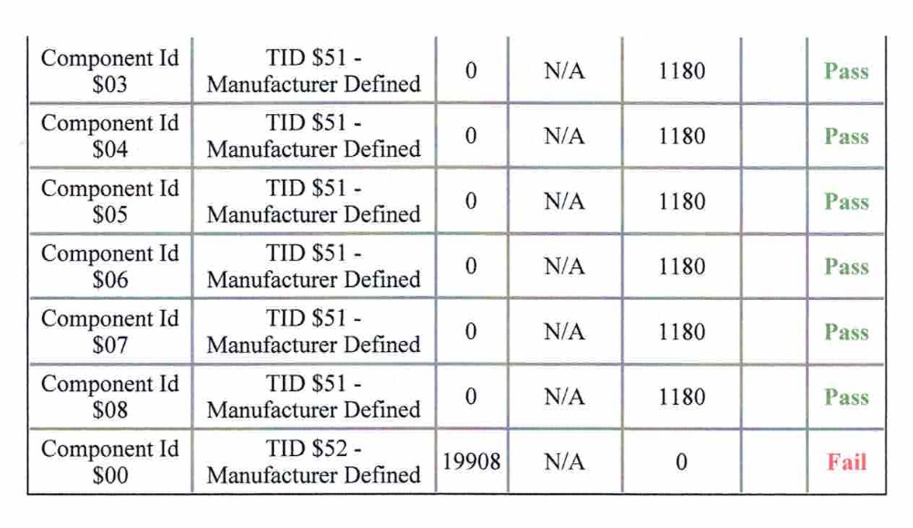 Rough idle and high bank 1 fuel trims ScannerDanner Forum SCANNERDANNER