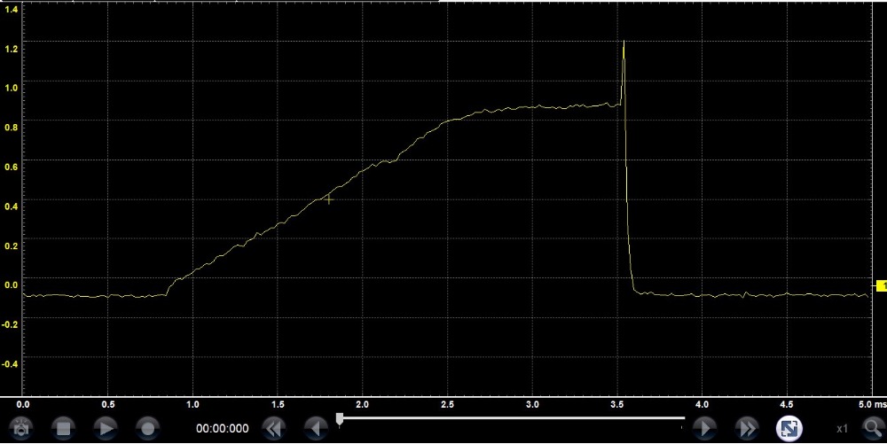 Fuel Injector Waveform Questions ScannerDanner Forum SCANNERDANNER