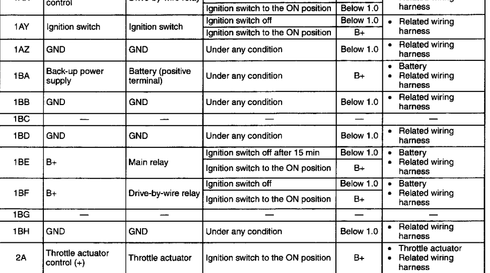 2008 Mazda 3 2.0L Standard Trans Ignition problem ScannerDanner