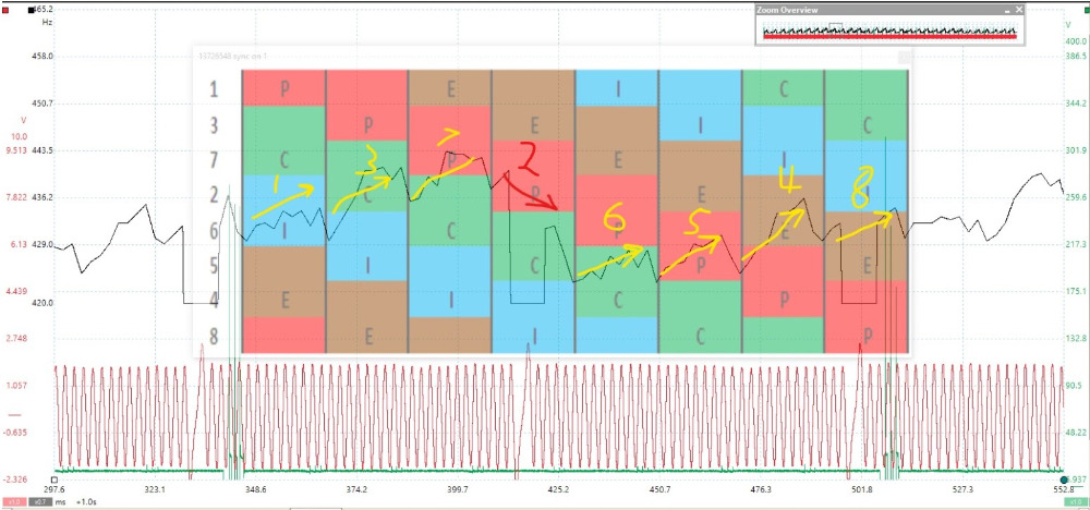 Using Waveforms to Identify a misfiring cylinder. - ScannerDanner Forum ...