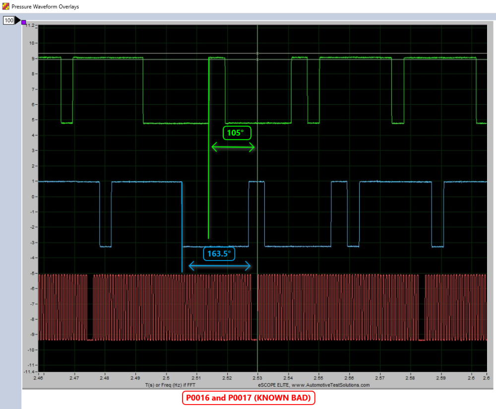 Confirming a Timing issue with Incylinder and Cam/Crank correlation