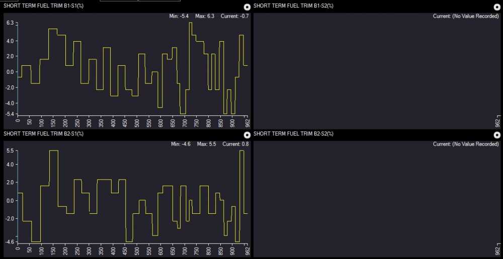 [FIXED] Oxygen Sensor Fuel Trim ScannerDanner Forum SCANNERDANNER