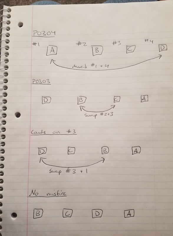 2009 Jeep Patriot Intermittent Misfires FIXED! ScannerDanner Forum SCANNERDANNER