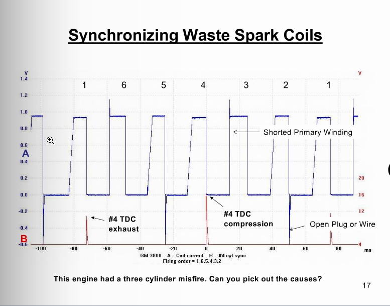 2009 Jeep Patriot Intermittent Misfires FIXED! ScannerDanner Forum SCANNERDANNER