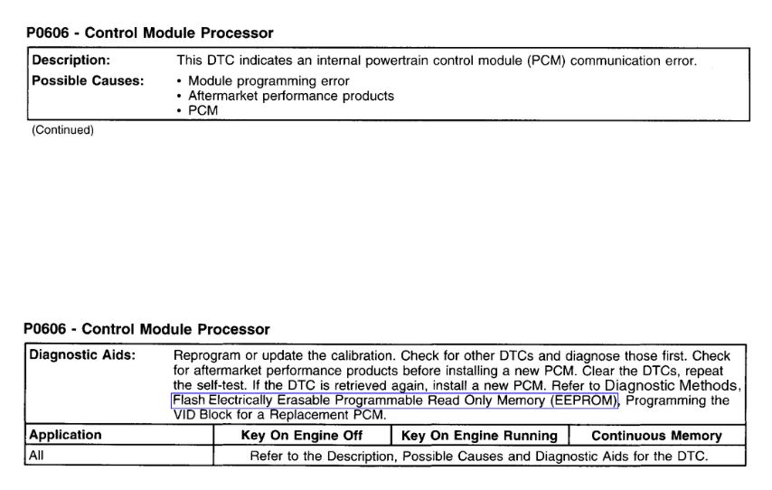 Mk3 Ford Focus 2.0, No start, Alternator replaced, Relay continuously