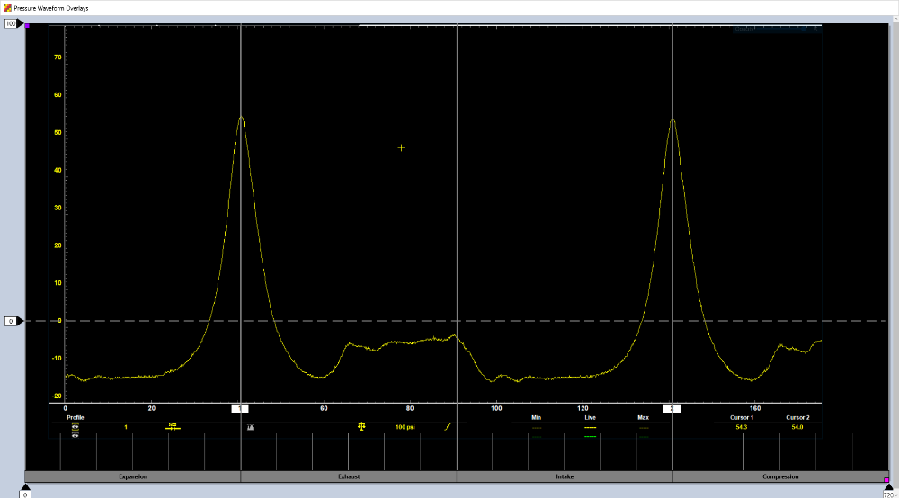 2013 WRX 2.5l misfire (not ignition) Pressure waveforms