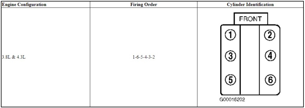 99Chevy4.3FiringOrder.jpg