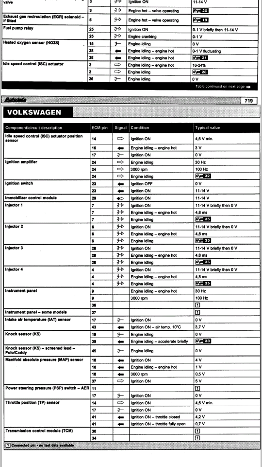 Vw Golf Mp9 Wiring Diagram Wiring Diagram Vw Golf Mp9 Wiring Diagram Wiring Diagram