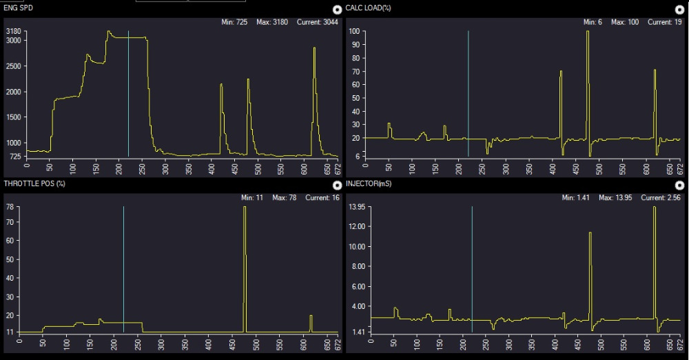 Fuel Injector Pulse Width In Relation To RPM ScannerDanner Forum 