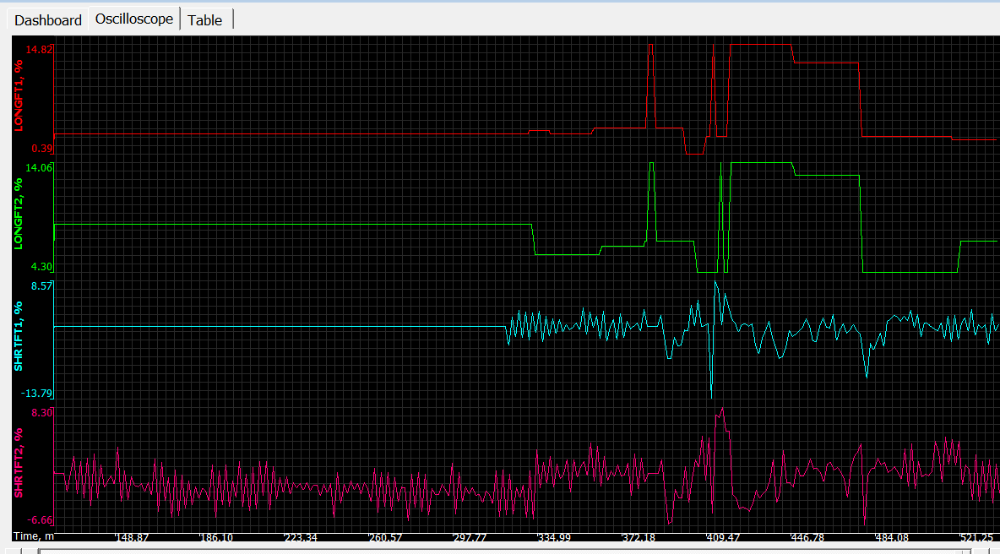 obd reading p0174